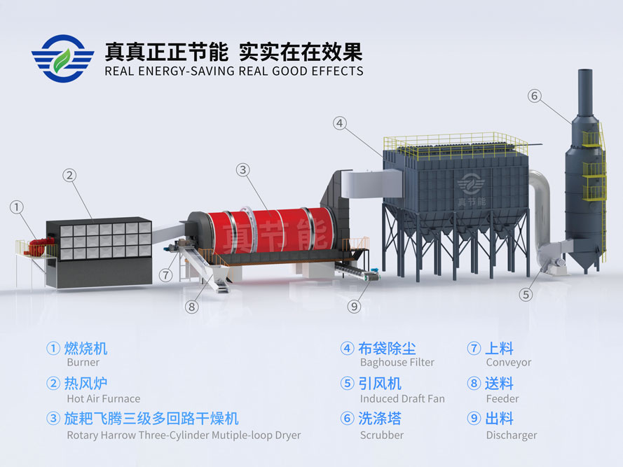 低溫污泥烘干機結(jié)構